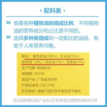 食品安全周 購買植物調和油,需要注意什么