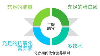 腫瘤醫(yī)院營養(yǎng)科專家指導(dǎo) 得了癌癥,如何正確飲食